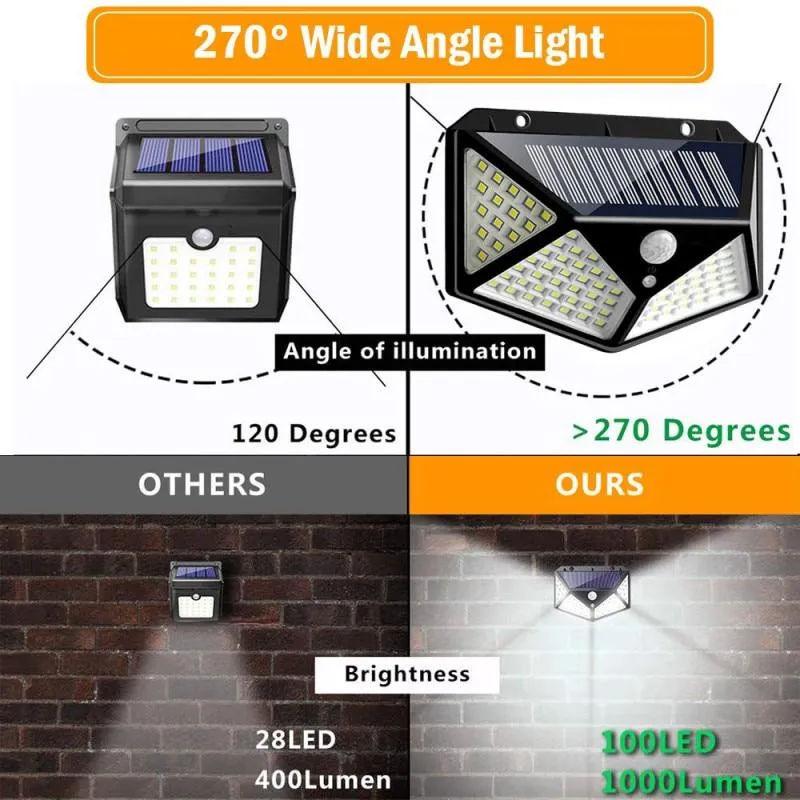 Solar Powered LED Wall Lights With Sensor Control